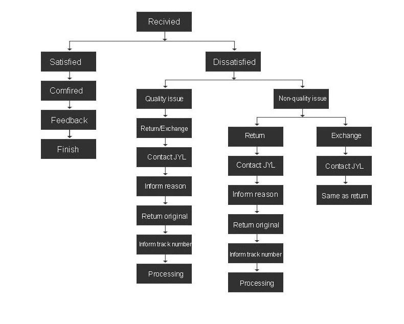 New 5Pcs/Lot Free Shipping Cheapest 100% Cotton Mens Briefs Plus Size Men Underwear Panties 4XL/5XL/6XL Men's Breathable Panties