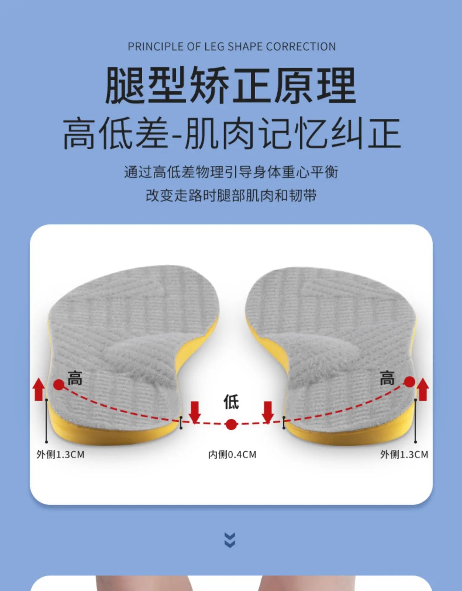 Orthotic Insoles For Flat Feet Arch Support Orthopedic Shoes Sole PU Insoles For Feet Men Women O/X Leg Corrected Care Pad